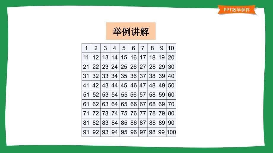 小学一年级数学教学课件《100以内数的数的顺序 》_第5页