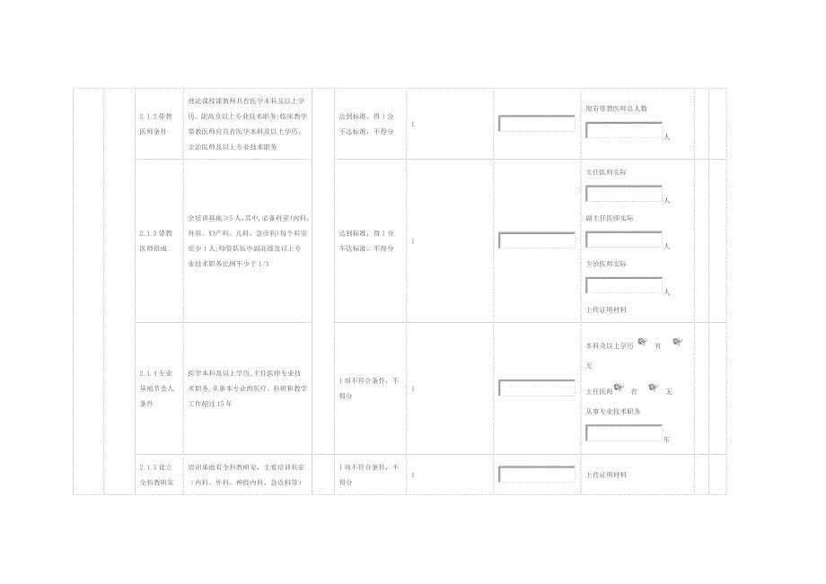 全科临床专业基地评估指标_第5页
