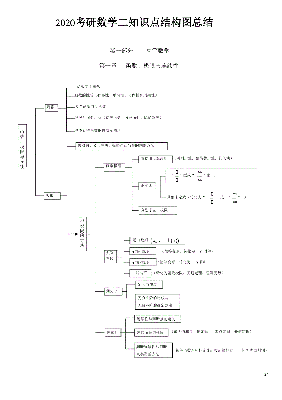 2020考研数学二知识点结构图总结_第1页