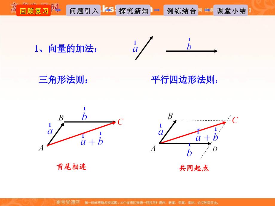 山东省高中数学必修4课件： 2.3.1 平面向量基本定理 _第2页