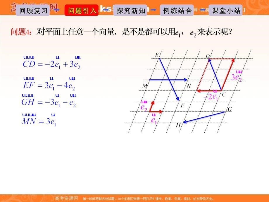 山东省高中数学必修4课件： 2.3.1 平面向量基本定理 _第5页