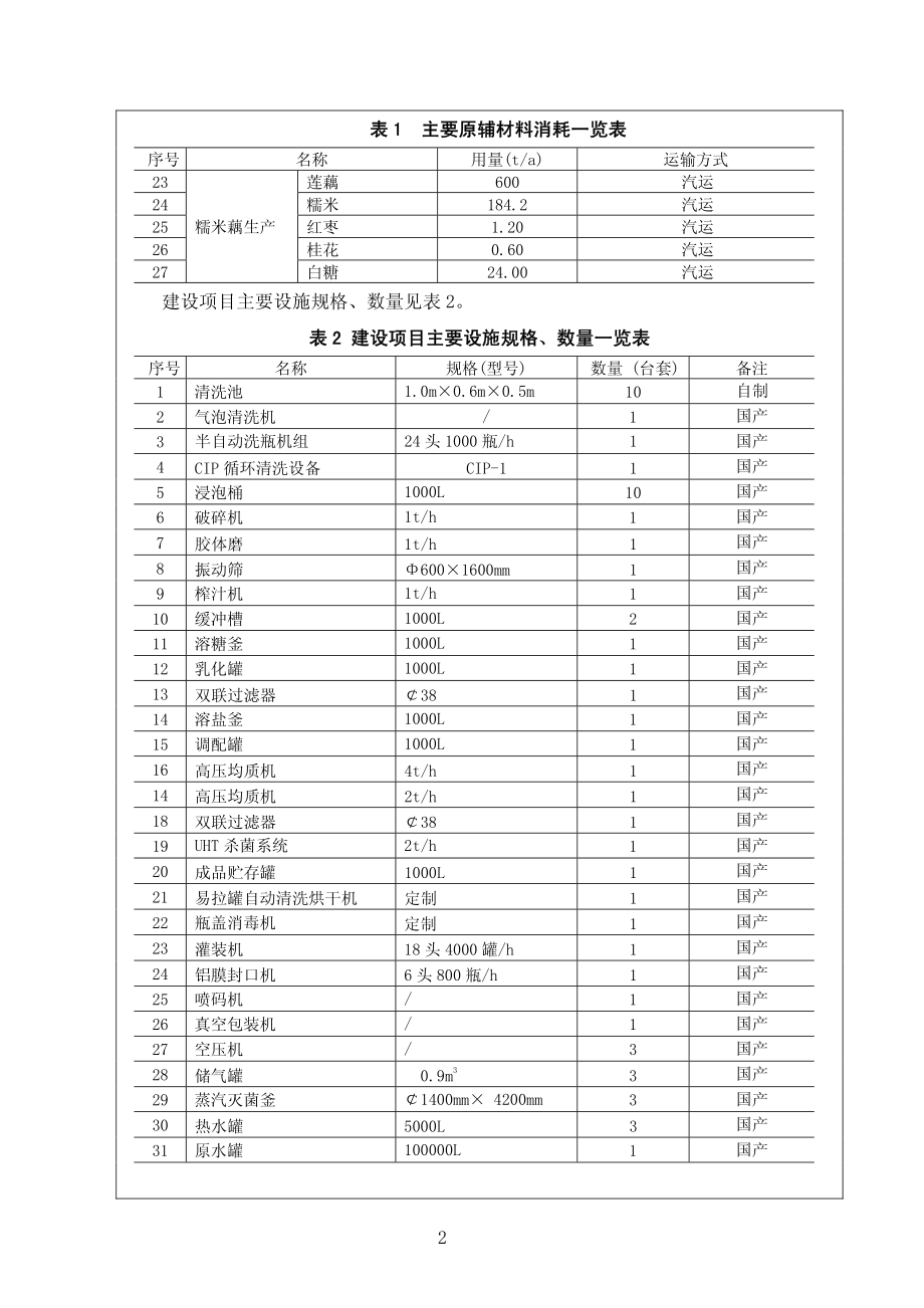 江苏天荷源食品饮料有限责任公司莲藕深加工项目环境影响报告表_第4页