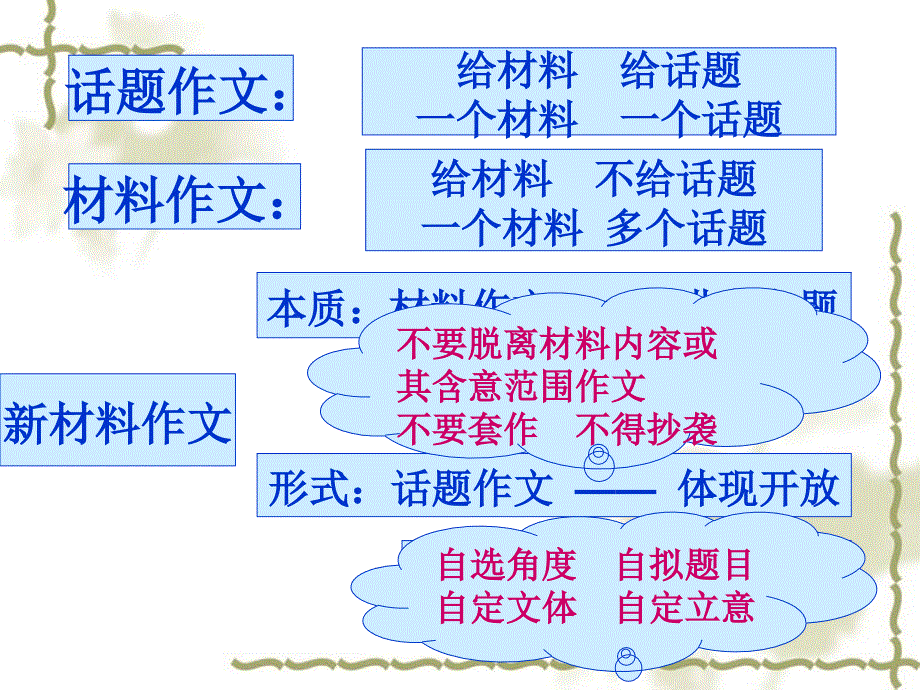 高考作文分论之材料作文审题八法(修改上课用)ppt_第3页