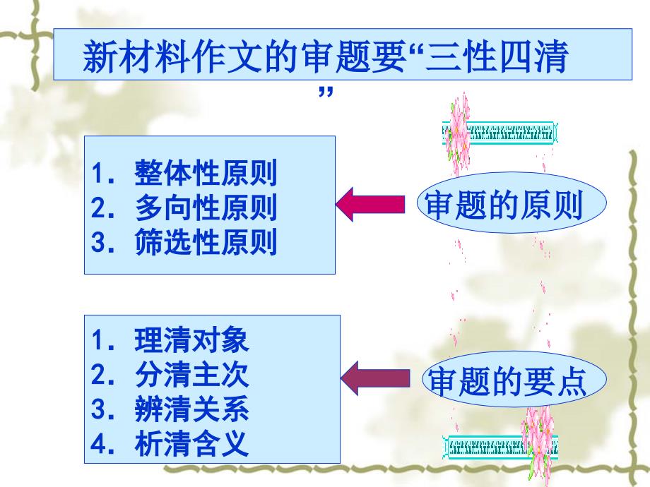 高考作文分论之材料作文审题八法(修改上课用)ppt_第4页