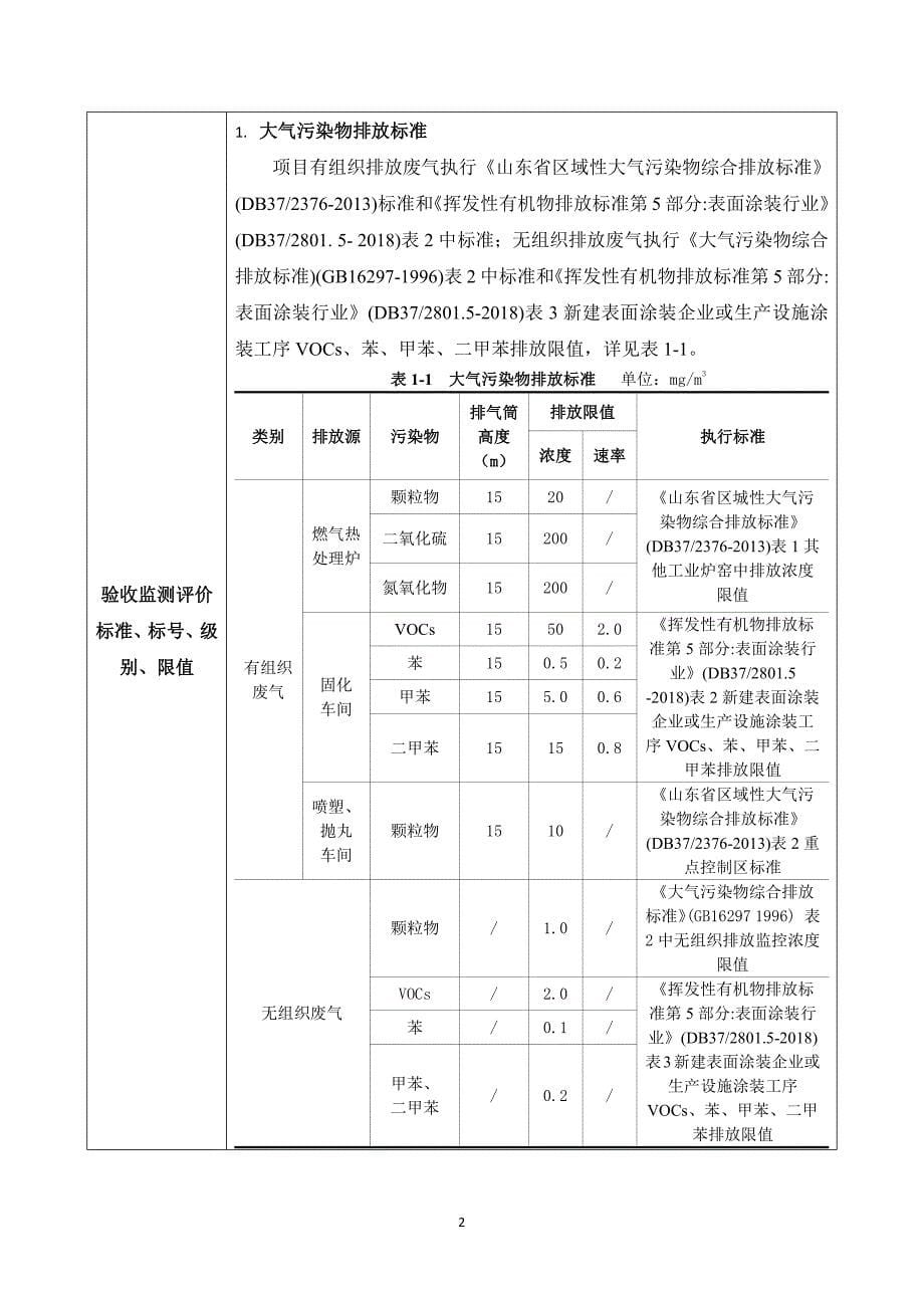 消防钢质无缝气瓶和普通钢质无缝气瓶生产项目竣工环保验收监测报告表_第5页