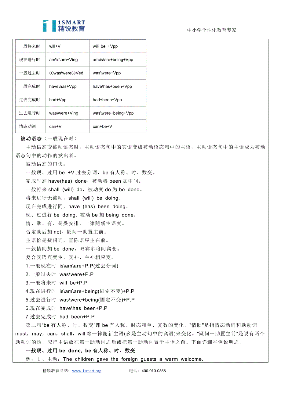 14_被动语态讲义_第2页