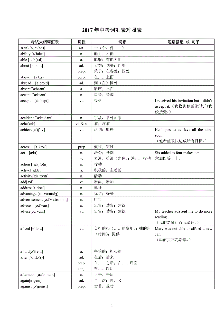 2017年中考词汇表对照表_第1页