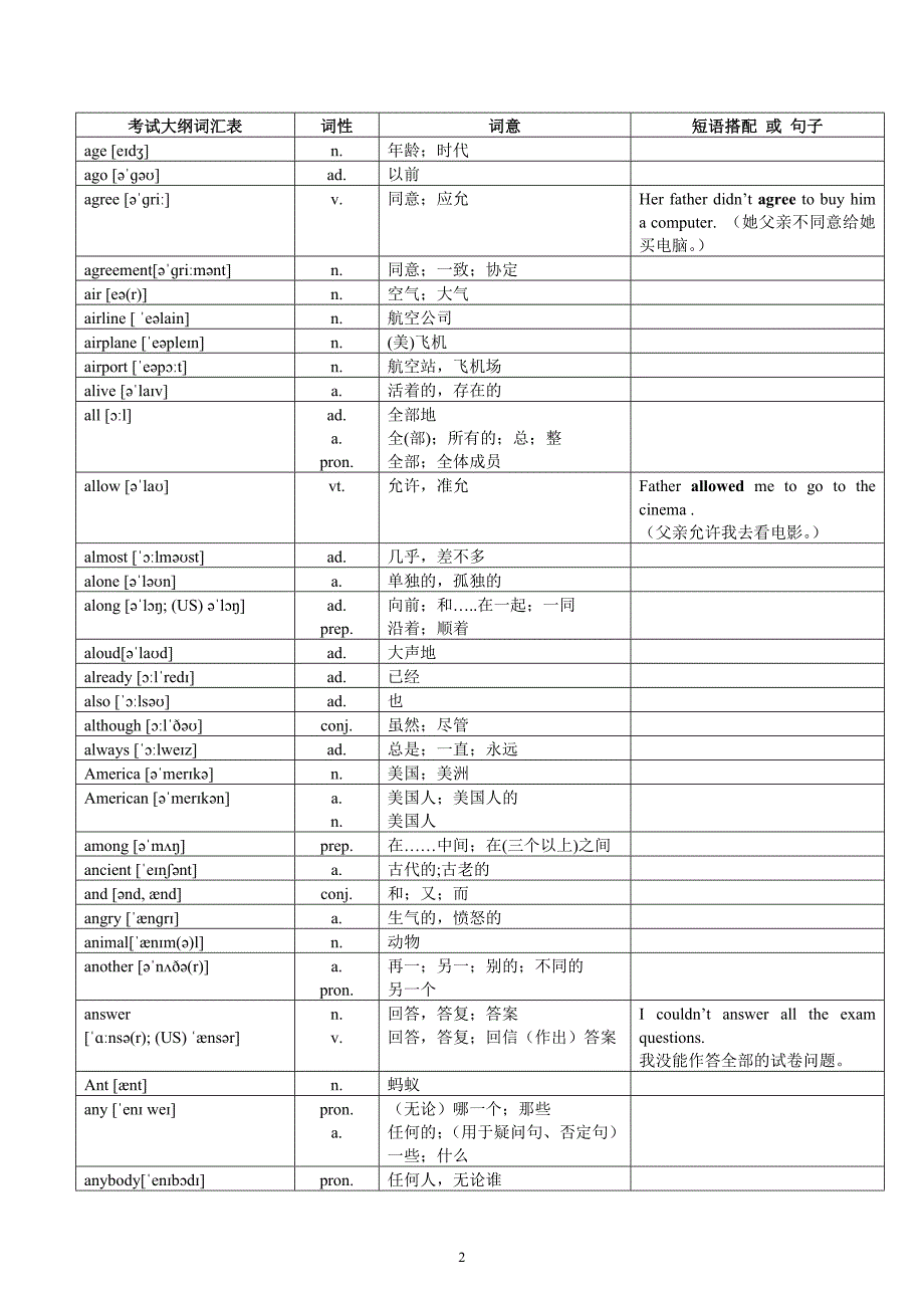 2017年中考词汇表对照表_第2页