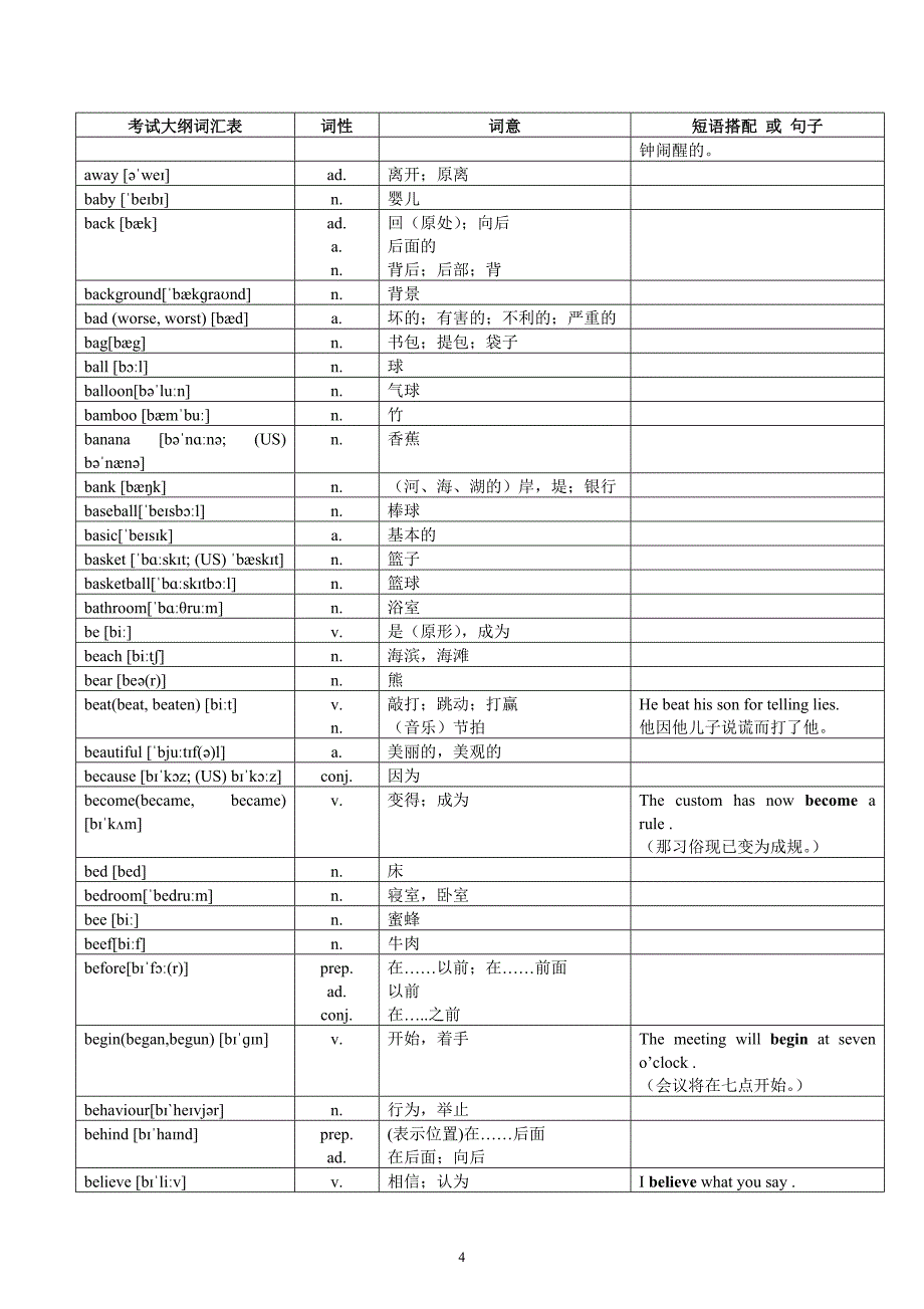 2017年中考词汇表对照表_第4页