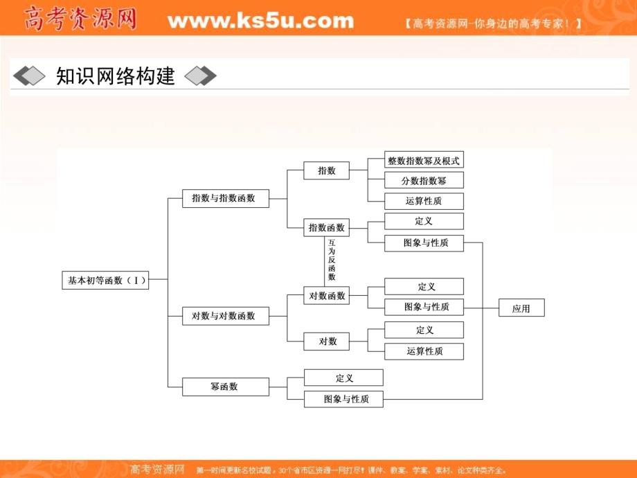 《创新方案》2017-2018学年高中数学（人教a版）必修一课件：第二章 章末小结 _第2页