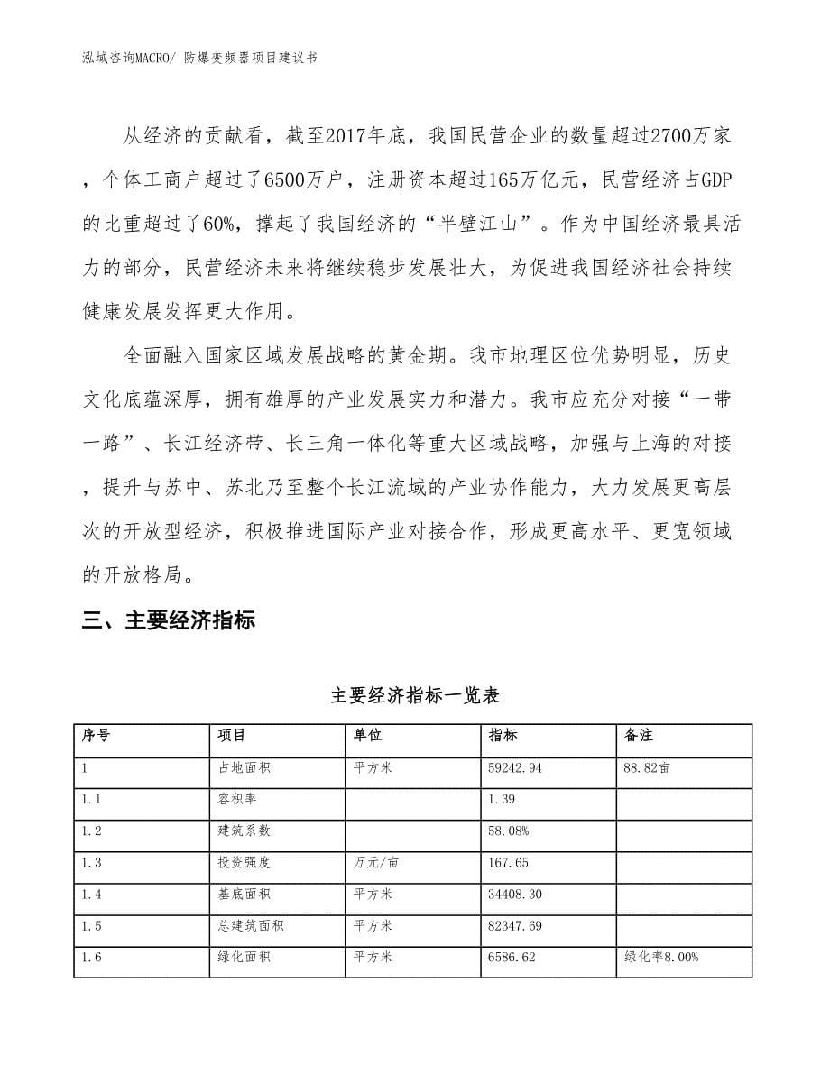 （立项审批）防爆变频器项目建议书_第5页