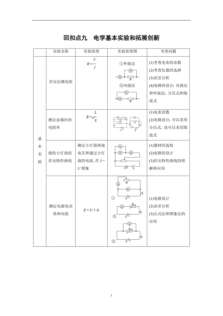 回扣点九　电学基本实验和拓展创新_第1页