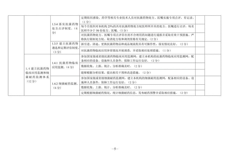 2012年全国抗菌药物临床应用专项整治活动督导检查手册_第5页