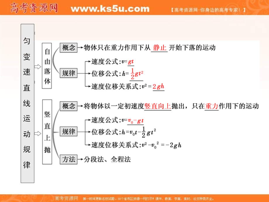 《三维设计》2017年高中物理（人教版）一轮复习课件：第一章 运动的描述　匀变速直线运动 第2节 匀变速直线运动的规律 _第2页