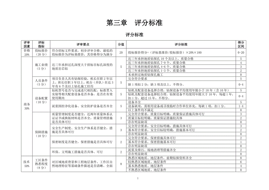 黄庄乡宁河镇幅水文地质工程地质钻探及原位试验 招标文件【技术分册】_第2页