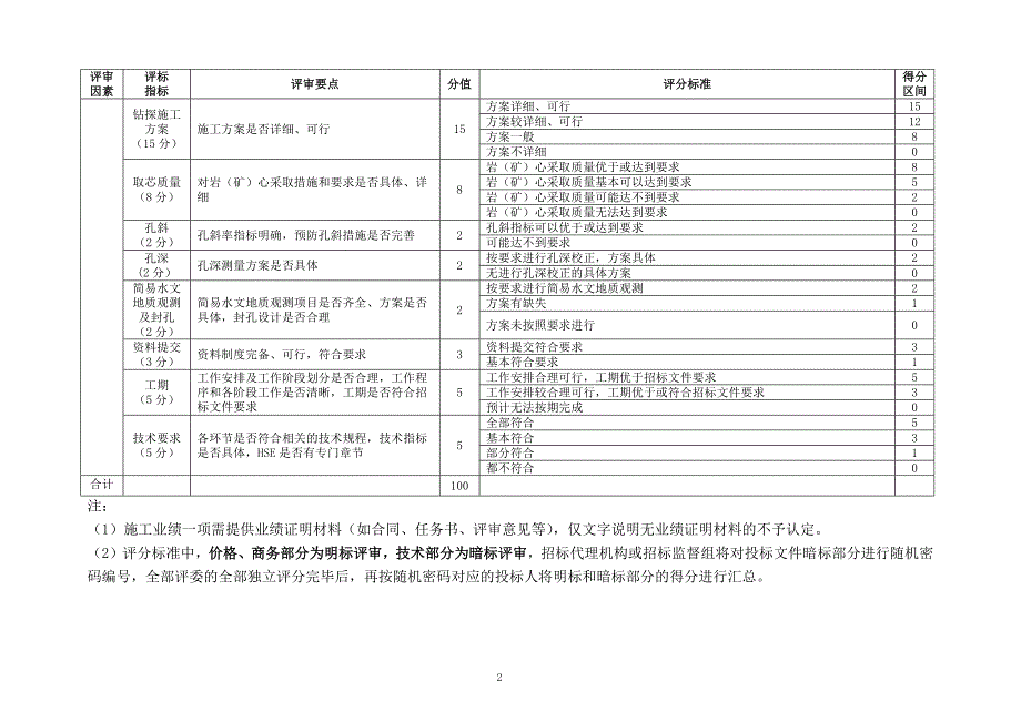 黄庄乡宁河镇幅水文地质工程地质钻探及原位试验 招标文件【技术分册】_第3页