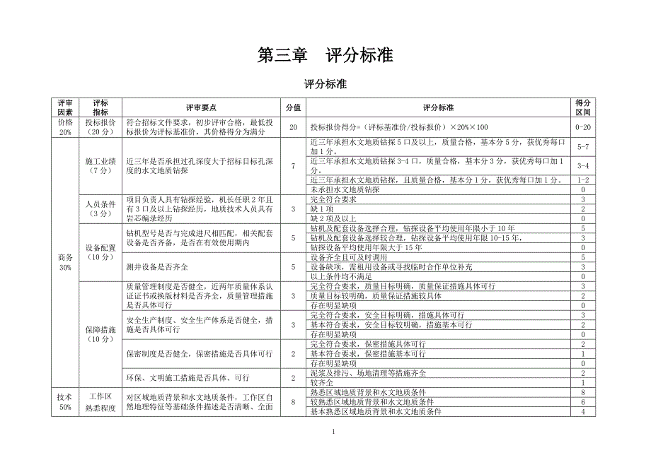 滦河流域内陆地区水文地质钻探及原位试验 招标文件【技术分册】_第2页