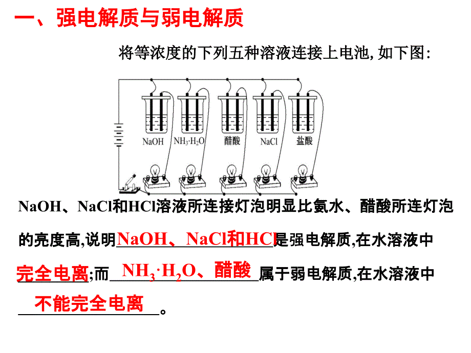 【名校推荐】河北省高考化学复习--弱电解质的电离课件（共32张ppt）_第4页