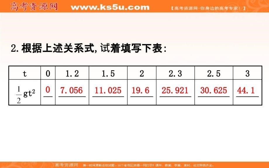 《课时讲练通》2017-2018学年高中数学（人教a版）必修一配套课件：1.2.1函数的概念 _第5页