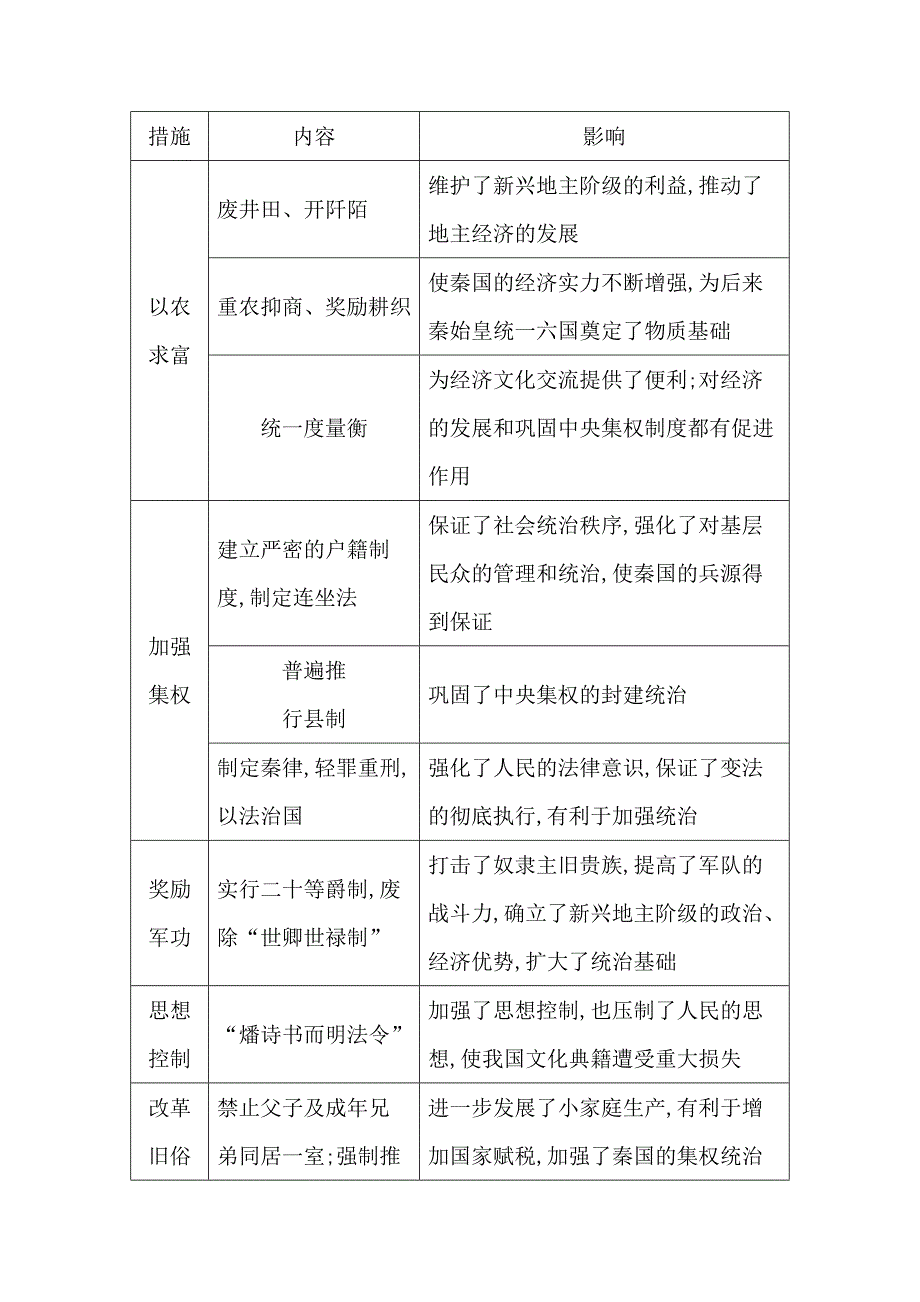 高考历史新人教版一轮总复习选考1 历史上重大改革回眸---精品解析Word版_第2页