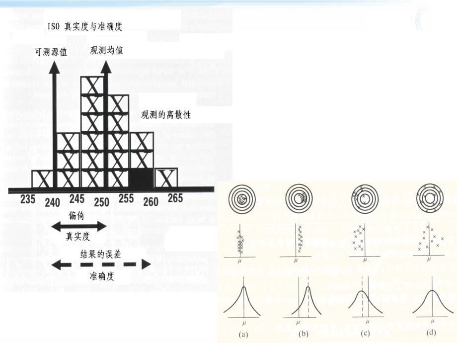 临床检验方法确认与性能验证统计学基本知识--王治国_第5页