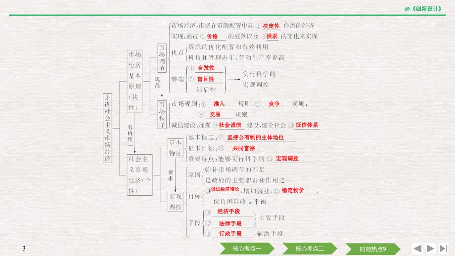 2020版高考政治总复习课件：必修一 第九课 走进社会主义市场经济 _第3页