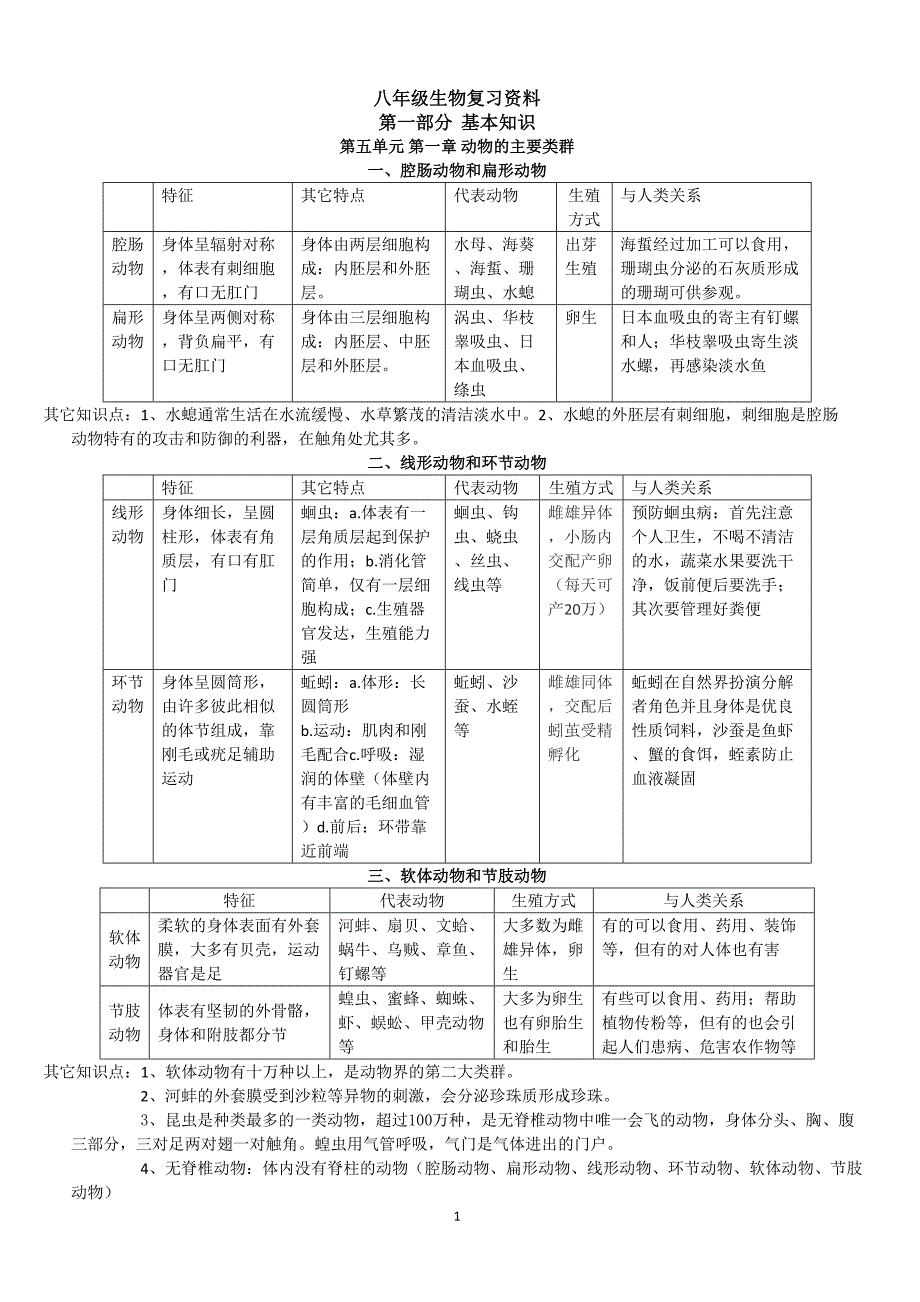 2019年八年级生物下学期开学前提升资料_第1页