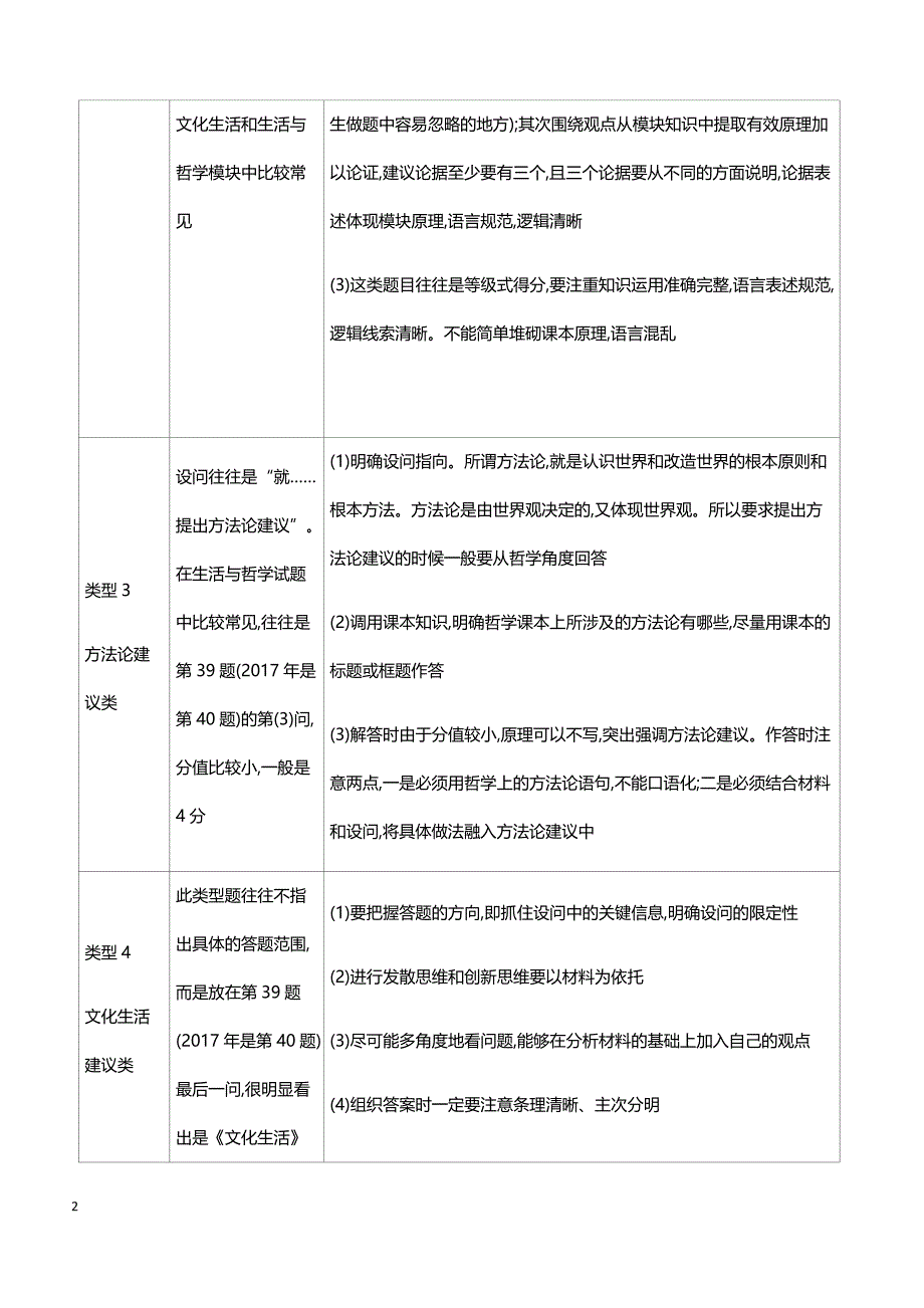 2019年高考政治二轮复习题型解法篇 题型四  探究型非选择题（带答案）_第2页