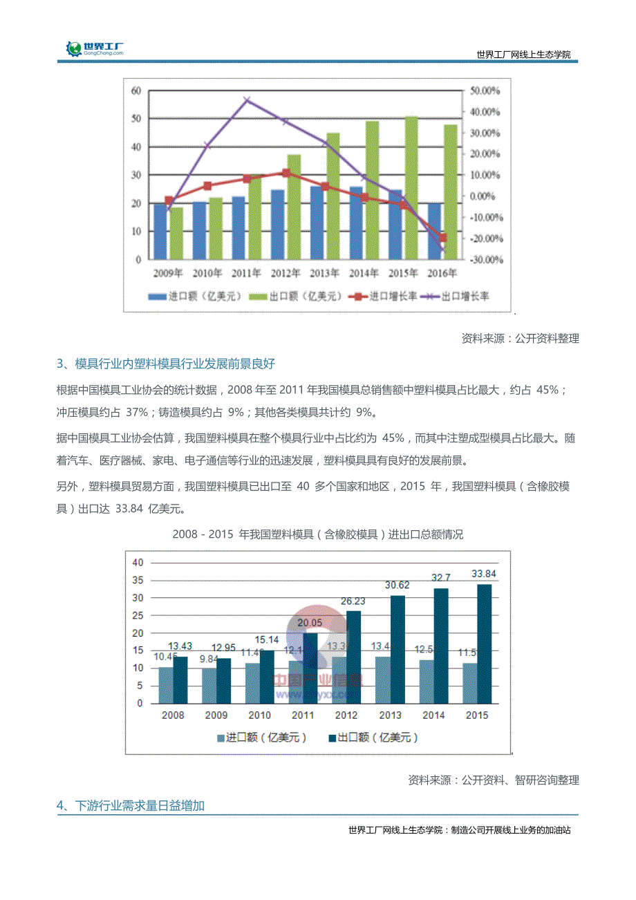 线上生态分析-模具行业发展概况及前景分析_第3页