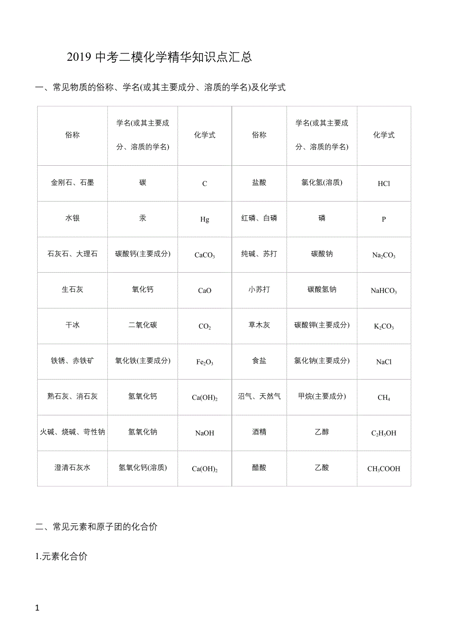 2019中考二模化学精华知识点汇总_第1页