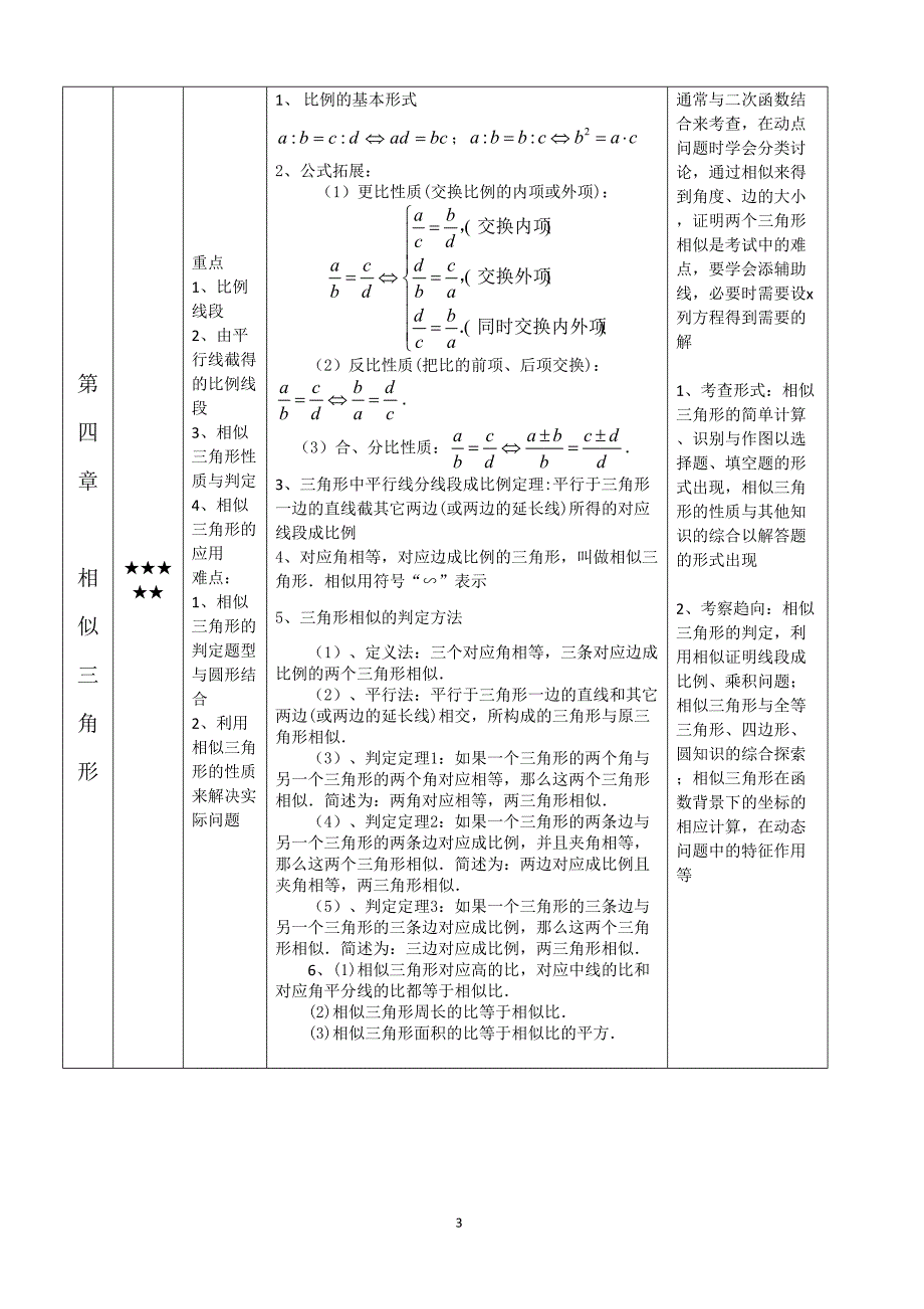 2018-2019九年级数学寒假提升资料_第3页