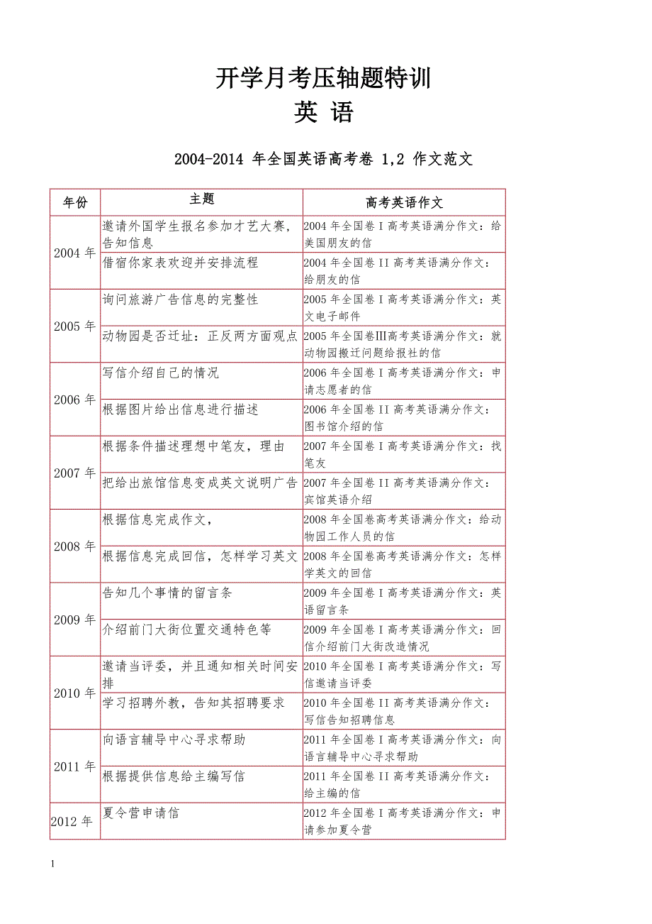 2019年下学期 高三英语开学月考压轴题特训（带答案）_第1页