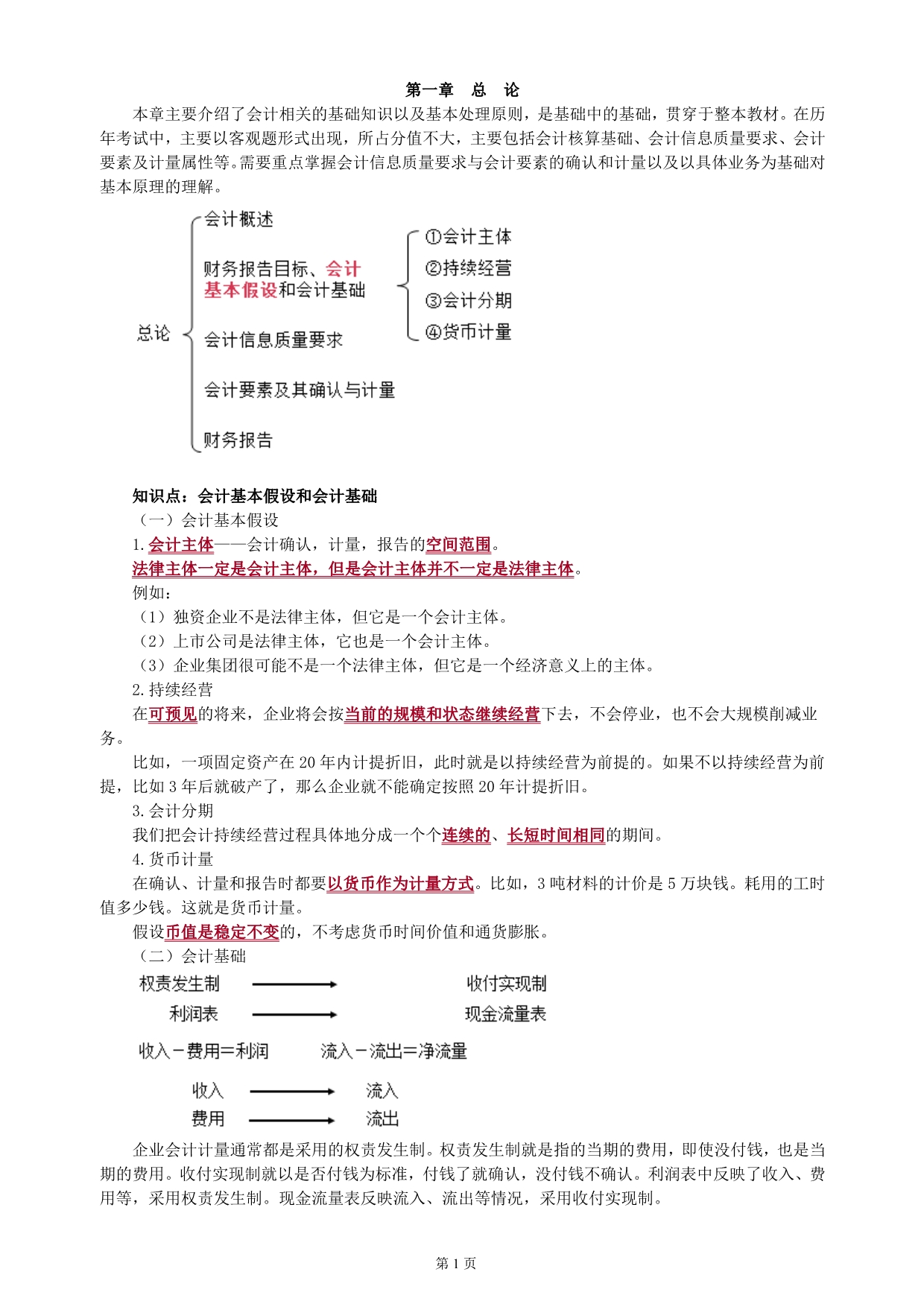 2018年注会cpa会计实务基础考点重点知识总结_第1页