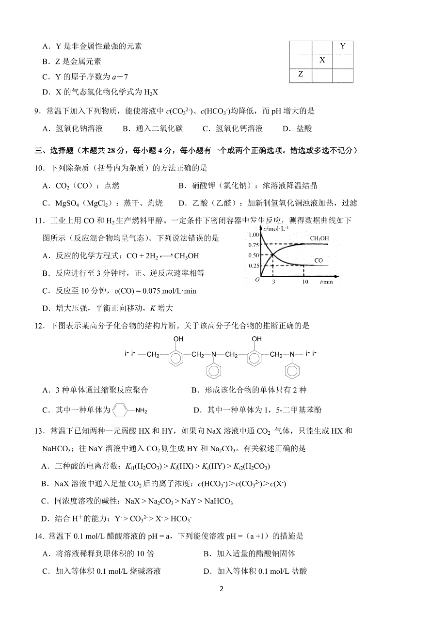 2019年下学期 高二化学第一次月考高频考点专题精练1（带答案）_第2页