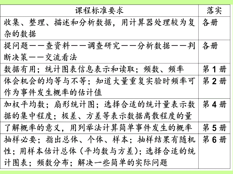 中小学概率统计教学研究_第3页