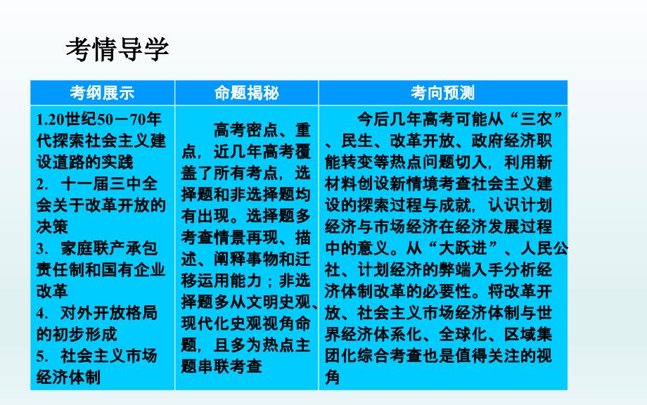 2016高三历史一轮复习课件：20世纪50年代至70年代探索社会主义建设道路的实践_第3页