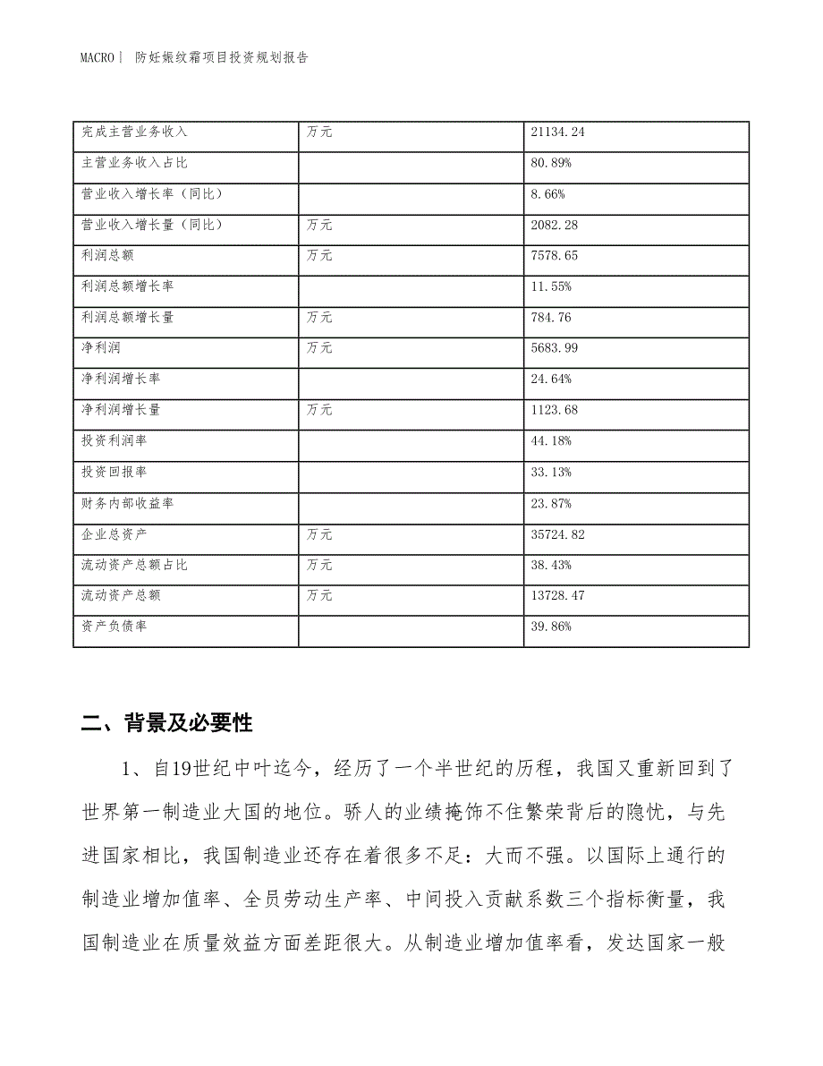 防妊娠纹霜项目投资规划报告_第2页