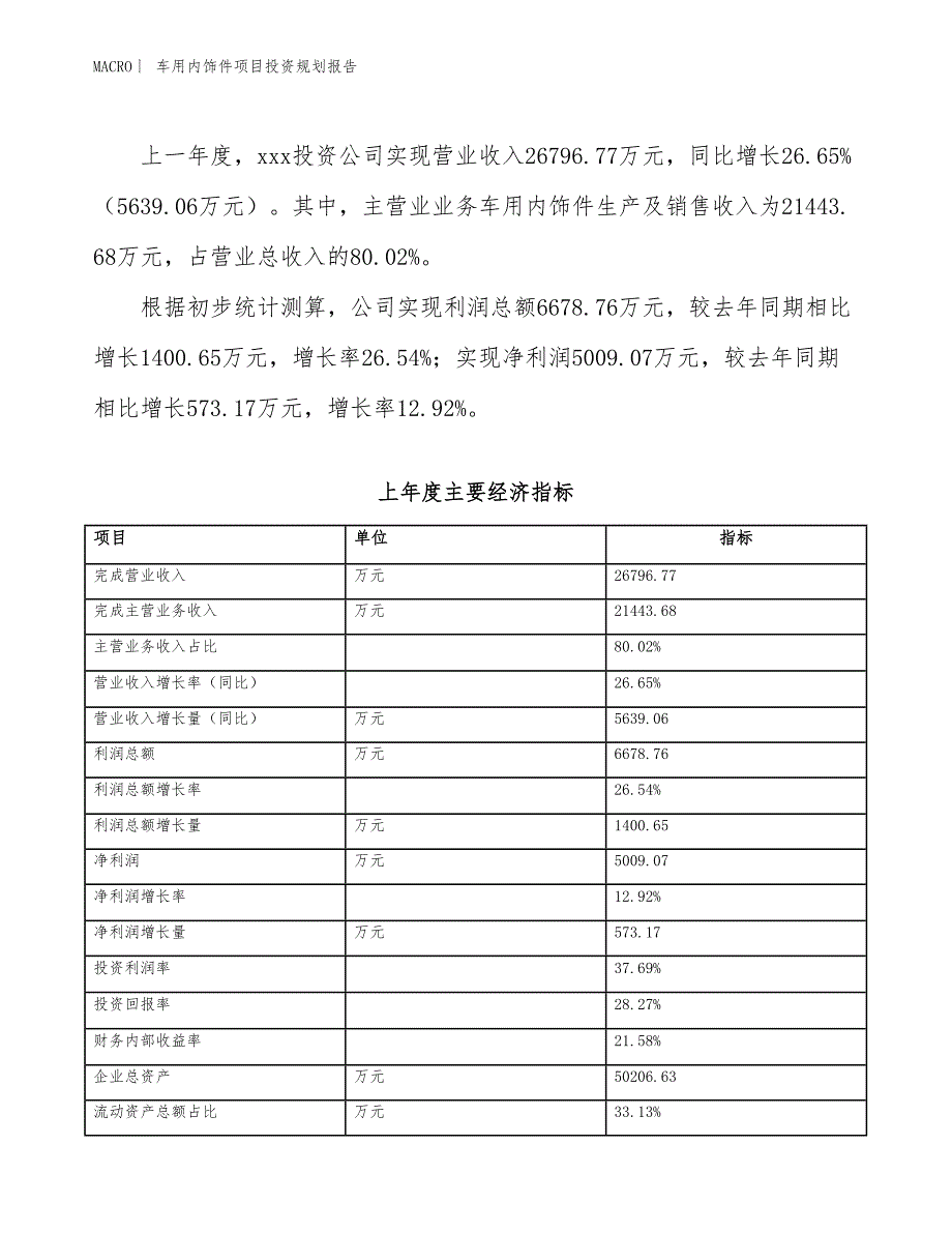 车用内饰件项目投资规划报告_第2页