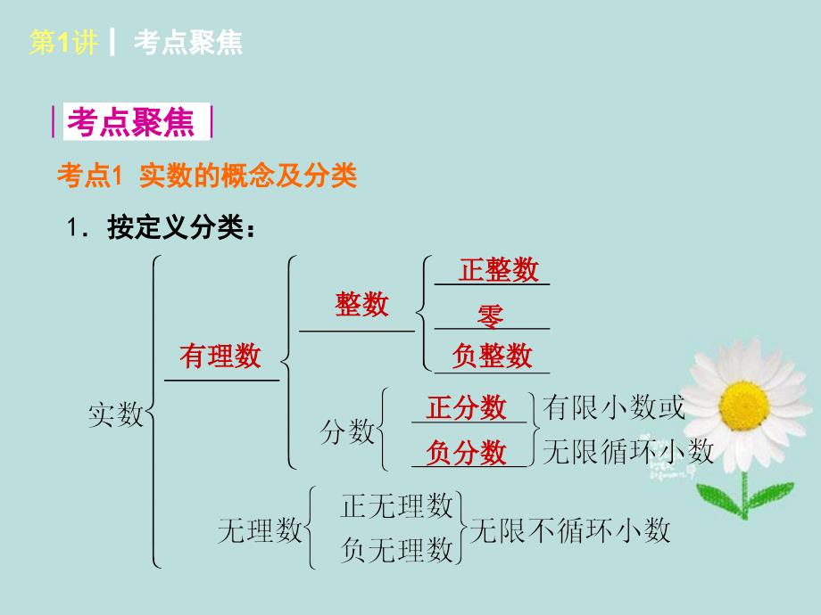 2016年中考数学复习系列课件-第1讲-实数的有关概念-新人教版_第4页