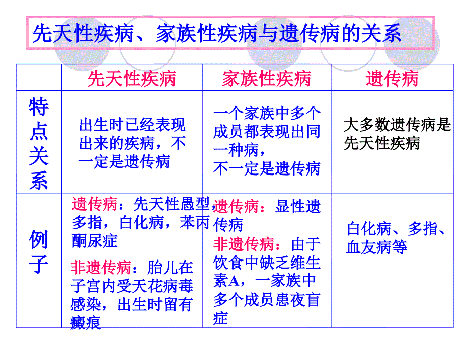 关注人类遗传病（苏教版）_第2页