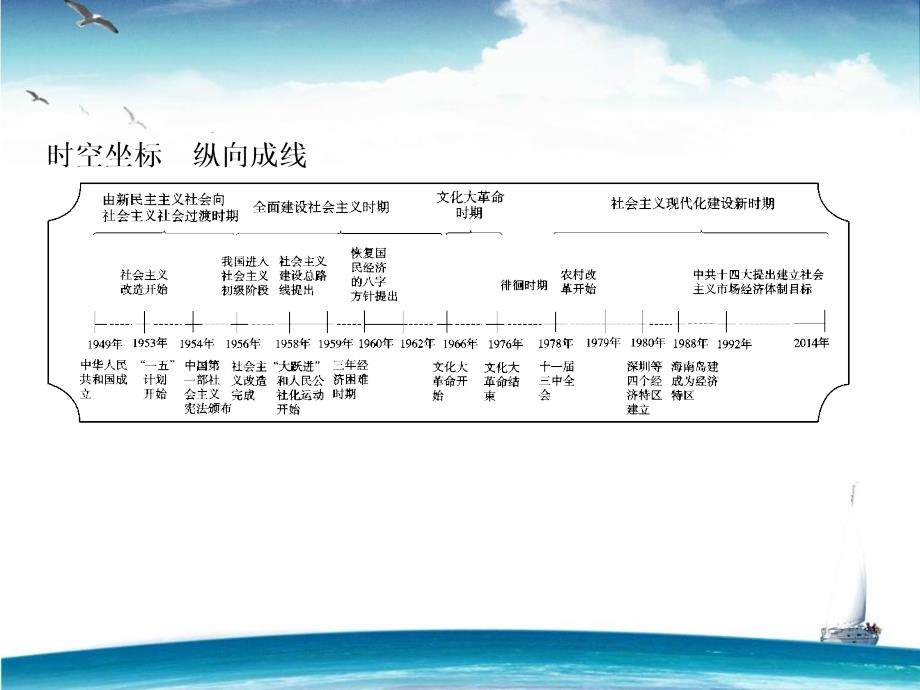 2016高考历史(岳麓版)一轮全程复习构想课件：第十单元-中国社会主义建设发展道路的探索1.31_第2页