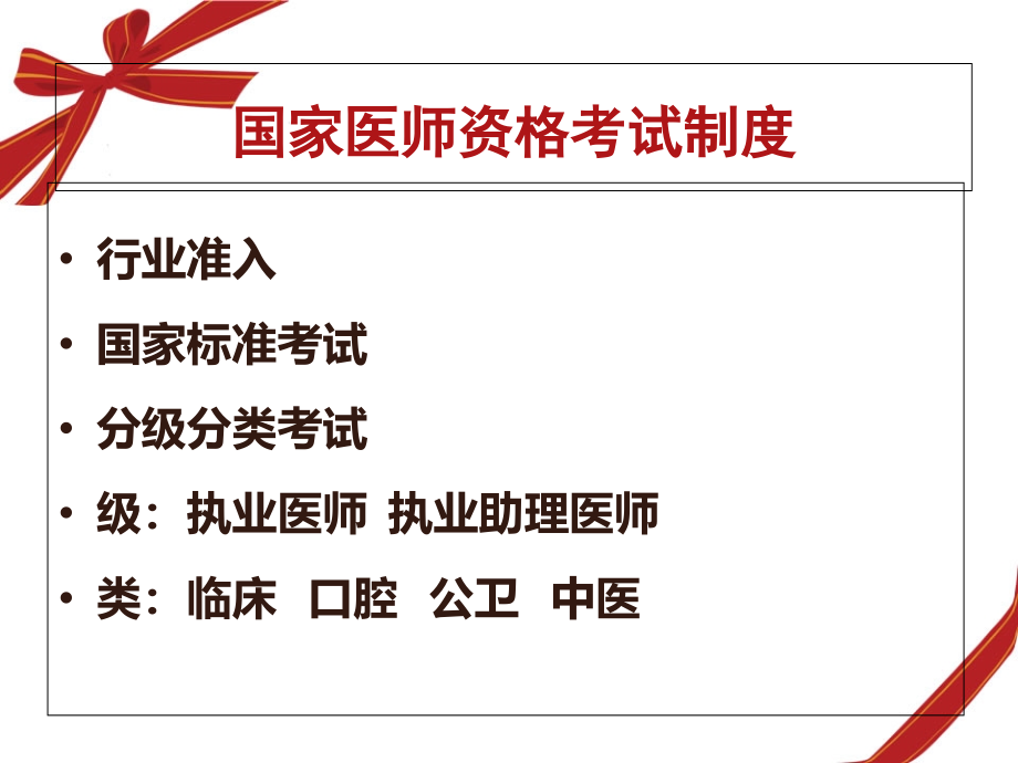 2015执业医师病史采集和病例分析讲座_第4页