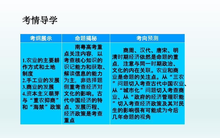 2016高三历史一轮复习课件：古代中国农业和手工业的发展_第3页