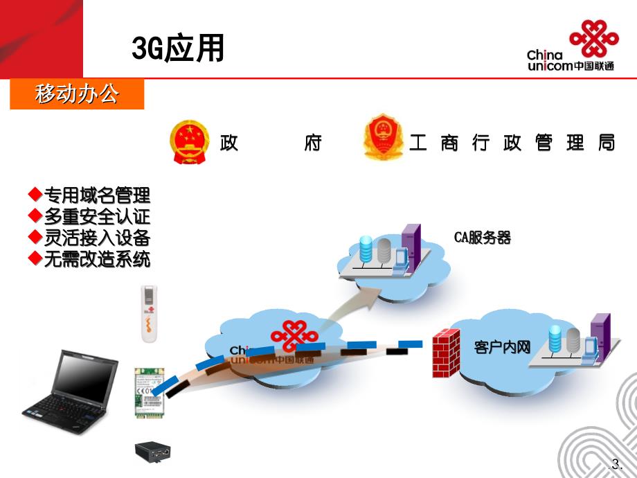 中国联通行业应用交流材料_第4页