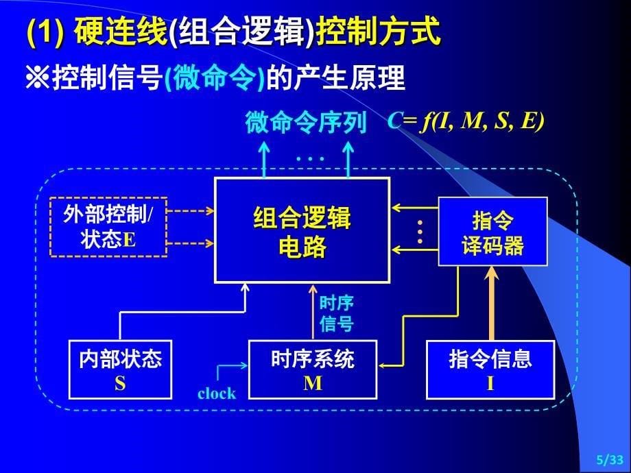 纪禄平-计算机组成原理ppt(第4版)3(5)-cpu子系统-mips-4-多周期-3-控制系统_第5页