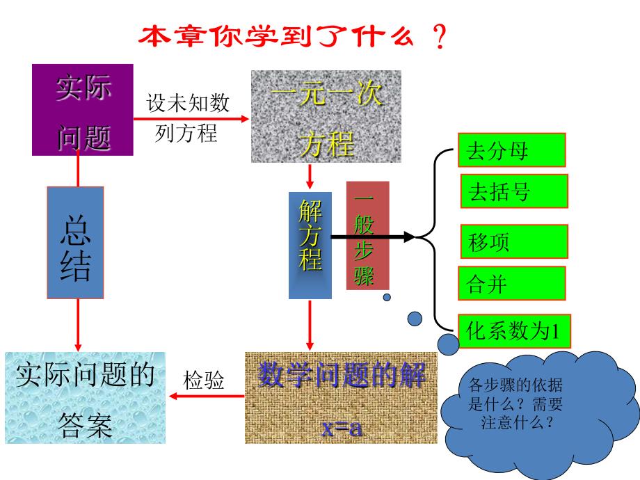 一元一次方程方程复习小结课件_第2页