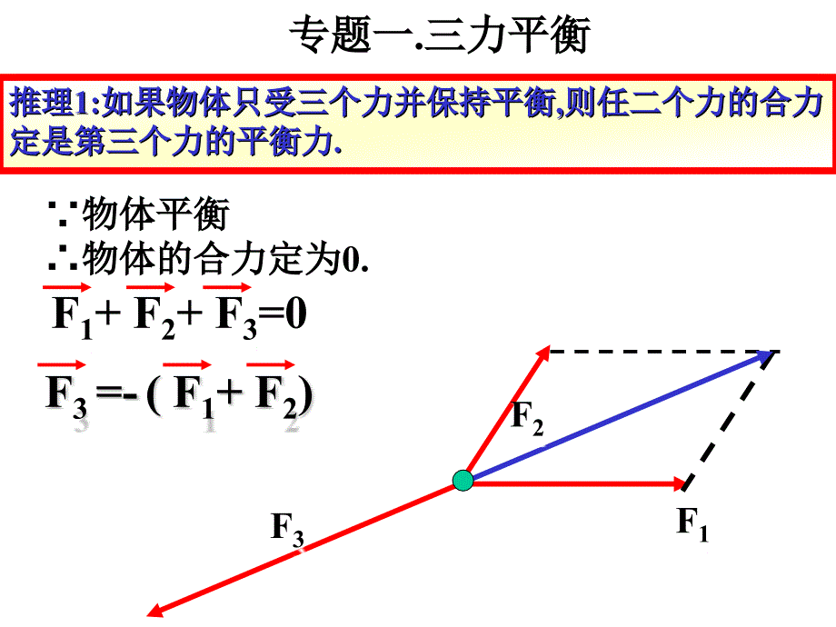 三力平衡专题1_第4页