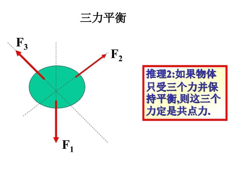 三力平衡专题1_第5页