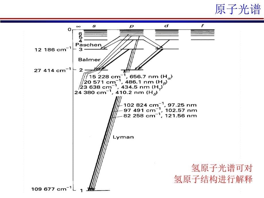 原子光谱项_第5页