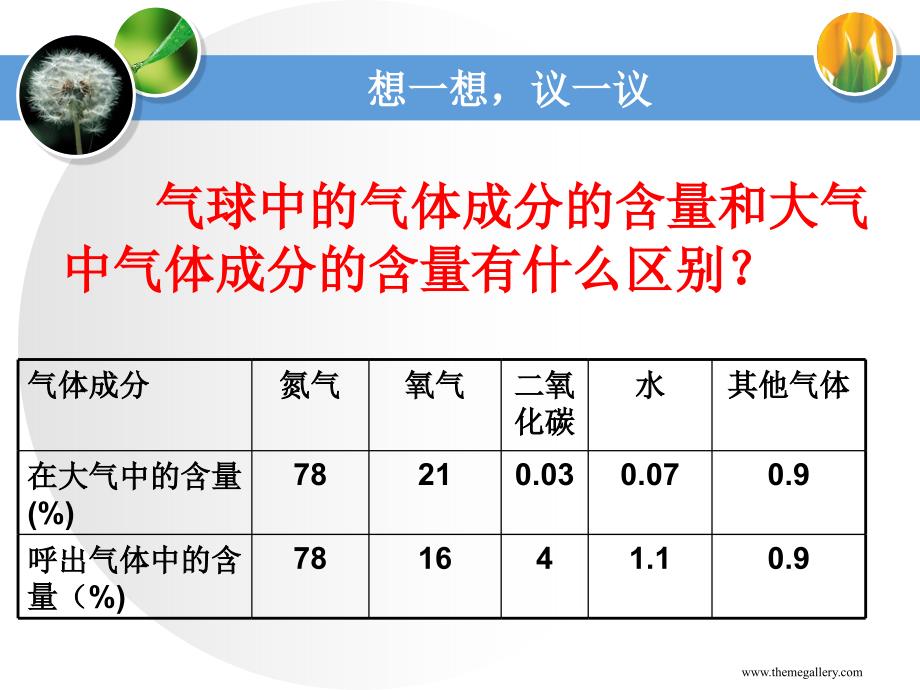 发生在肺内的气体交换_20_第3页